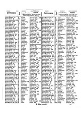 Gruebels Gemeindelexikon des Deutschen Reiches.djvu # 250