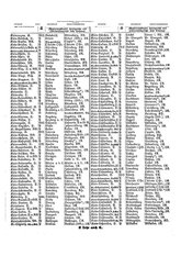 Gruebels Gemeindelexikon des Deutschen Reiches.djvu # 254