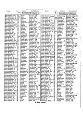 Gruebels Gemeindelexikon des Deutschen Reiches.djvu # 257