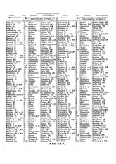 Gruebels Gemeindelexikon des Deutschen Reiches.djvu # 258