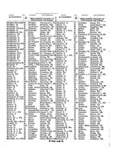 Gruebels Gemeindelexikon des Deutschen Reiches.djvu # 263