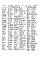 Gruebels Gemeindelexikon des Deutschen Reiches.djvu # 266