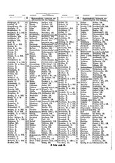 Gruebels Gemeindelexikon des Deutschen Reiches.djvu # 271