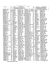 Gruebels Gemeindelexikon des Deutschen Reiches.djvu # 280