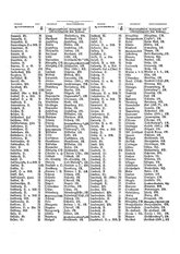 Gruebels Gemeindelexikon des Deutschen Reiches.djvu # 283