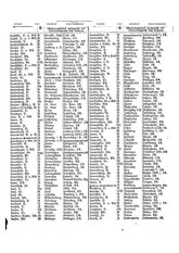 Gruebels Gemeindelexikon des Deutschen Reiches.djvu # 284