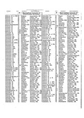 Gruebels Gemeindelexikon des Deutschen Reiches.djvu # 295