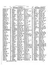 Gruebels Gemeindelexikon des Deutschen Reiches.djvu # 296