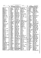 Gruebels Gemeindelexikon des Deutschen Reiches.djvu # 299