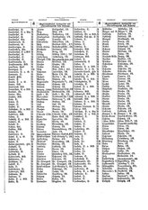 Gruebels Gemeindelexikon des Deutschen Reiches.djvu # 302