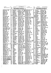 Gruebels Gemeindelexikon des Deutschen Reiches.djvu # 308