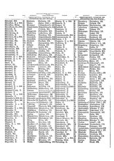 Gruebels Gemeindelexikon des Deutschen Reiches.djvu # 31