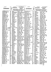 Gruebels Gemeindelexikon des Deutschen Reiches.djvu # 314