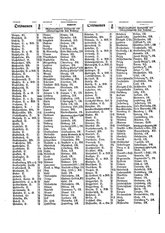 Gruebels Gemeindelexikon des Deutschen Reiches.djvu # 315