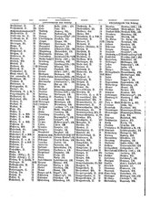 Gruebels Gemeindelexikon des Deutschen Reiches.djvu # 317