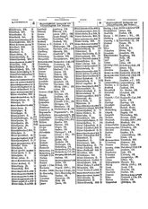 Gruebels Gemeindelexikon des Deutschen Reiches.djvu # 324