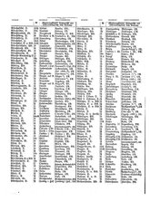 Gruebels Gemeindelexikon des Deutschen Reiches.djvu # 327