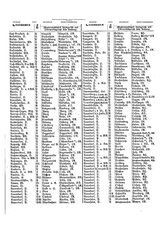 Gruebels Gemeindelexikon des Deutschen Reiches.djvu # 336