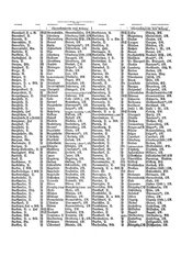 Gruebels Gemeindelexikon des Deutschen Reiches.djvu # 34