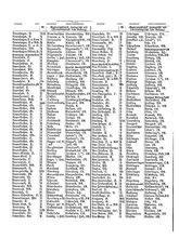 Gruebels Gemeindelexikon des Deutschen Reiches.djvu # 343