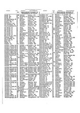 Gruebels Gemeindelexikon des Deutschen Reiches.djvu # 350