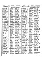 Gruebels Gemeindelexikon des Deutschen Reiches.djvu # 364