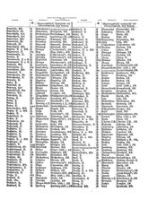 Gruebels Gemeindelexikon des Deutschen Reiches.djvu # 37