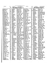 Gruebels Gemeindelexikon des Deutschen Reiches.djvu # 380