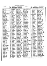 Gruebels Gemeindelexikon des Deutschen Reiches.djvu # 390