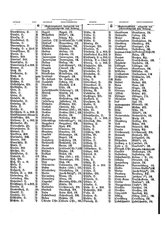 Gruebels Gemeindelexikon des Deutschen Reiches.djvu # 397