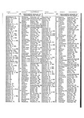 Gruebels Gemeindelexikon des Deutschen Reiches.djvu # 411