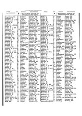 Gruebels Gemeindelexikon des Deutschen Reiches.djvu # 414