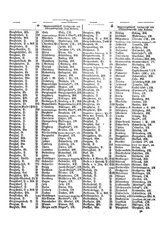 Gruebels Gemeindelexikon des Deutschen Reiches.djvu # 42