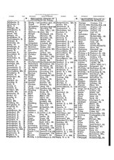 Gruebels Gemeindelexikon des Deutschen Reiches.djvu # 421