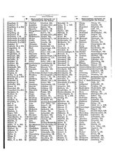 Gruebels Gemeindelexikon des Deutschen Reiches.djvu # 426