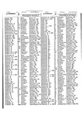 Gruebels Gemeindelexikon des Deutschen Reiches.djvu # 430