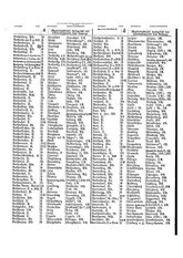 Gruebels Gemeindelexikon des Deutschen Reiches.djvu # 435