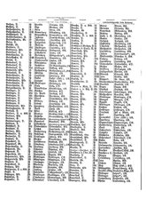 Gruebels Gemeindelexikon des Deutschen Reiches.djvu # 44