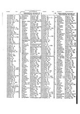 Gruebels Gemeindelexikon des Deutschen Reiches.djvu # 445
