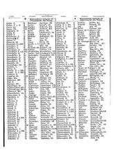 Gruebels Gemeindelexikon des Deutschen Reiches.djvu # 474