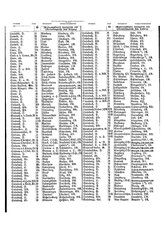 Gruebels Gemeindelexikon des Deutschen Reiches.djvu # 486