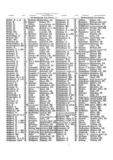 Gruebels Gemeindelexikon des Deutschen Reiches.djvu # 50