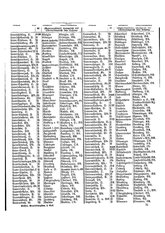 Gruebels Gemeindelexikon des Deutschen Reiches.djvu # 520