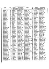 Gruebels Gemeindelexikon des Deutschen Reiches.djvu # 532