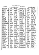 Gruebels Gemeindelexikon des Deutschen Reiches.djvu # 542