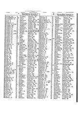 Gruebels Gemeindelexikon des Deutschen Reiches.djvu # 545