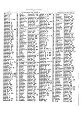 Gruebels Gemeindelexikon des Deutschen Reiches.djvu # 55