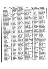 Gruebels Gemeindelexikon des Deutschen Reiches.djvu # 564