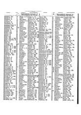 Gruebels Gemeindelexikon des Deutschen Reiches.djvu # 565