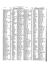 Gruebels Gemeindelexikon des Deutschen Reiches.djvu # 567